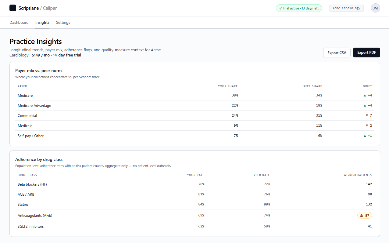 Caliper payer mix and adherence by drug class - your share vs. peer share with drift indicators