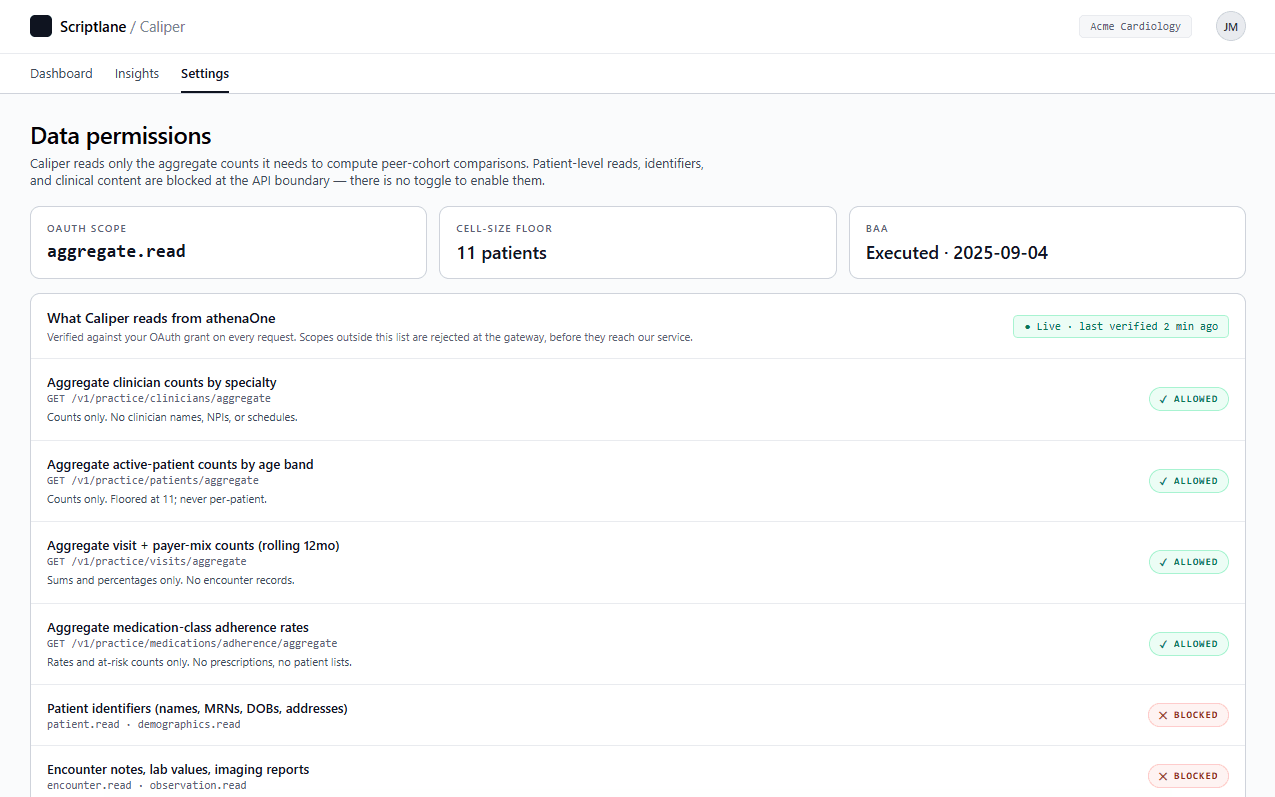 Caliper data-permissions card - what we read from your EHR, what we never read, cell-size floor of 11